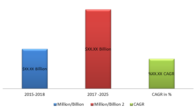 Global Smart Trash/Garbage Bin Market Size, Share, Trends, Industry Statistics Report